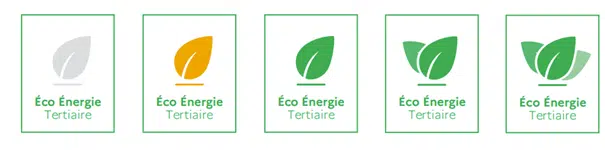 Dans le cadre du décret tertiaire, la plateforme OPERAT donne une note pour évaluer la progression des acteurs concernés.